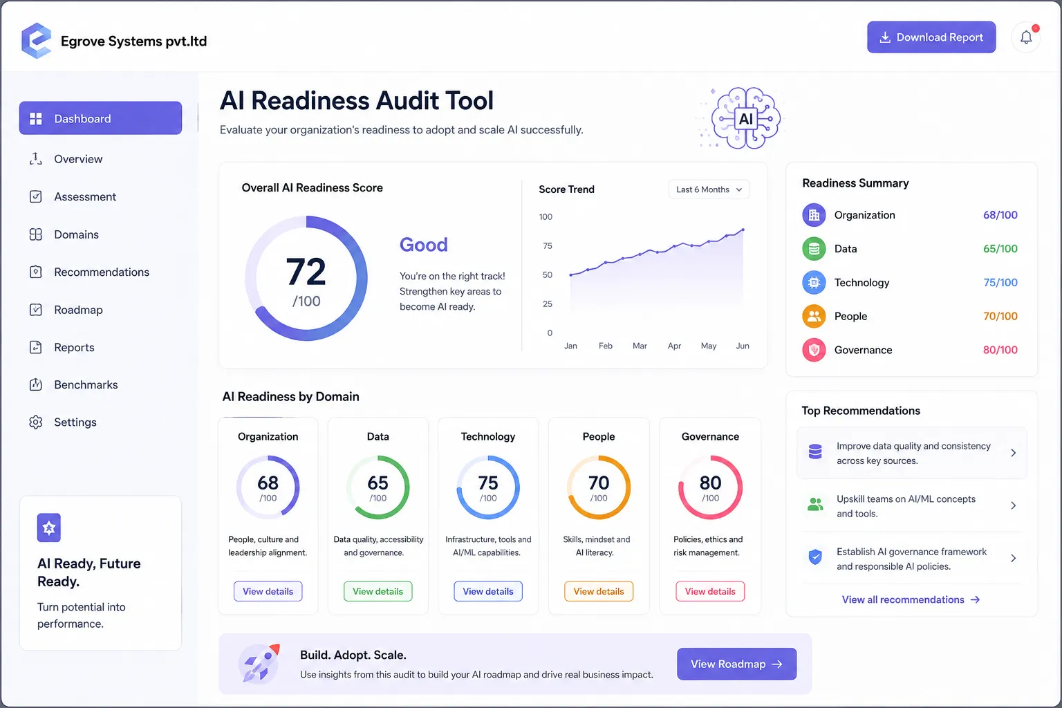 AI Website Performance Analyzer for Smarter Digital Optimization