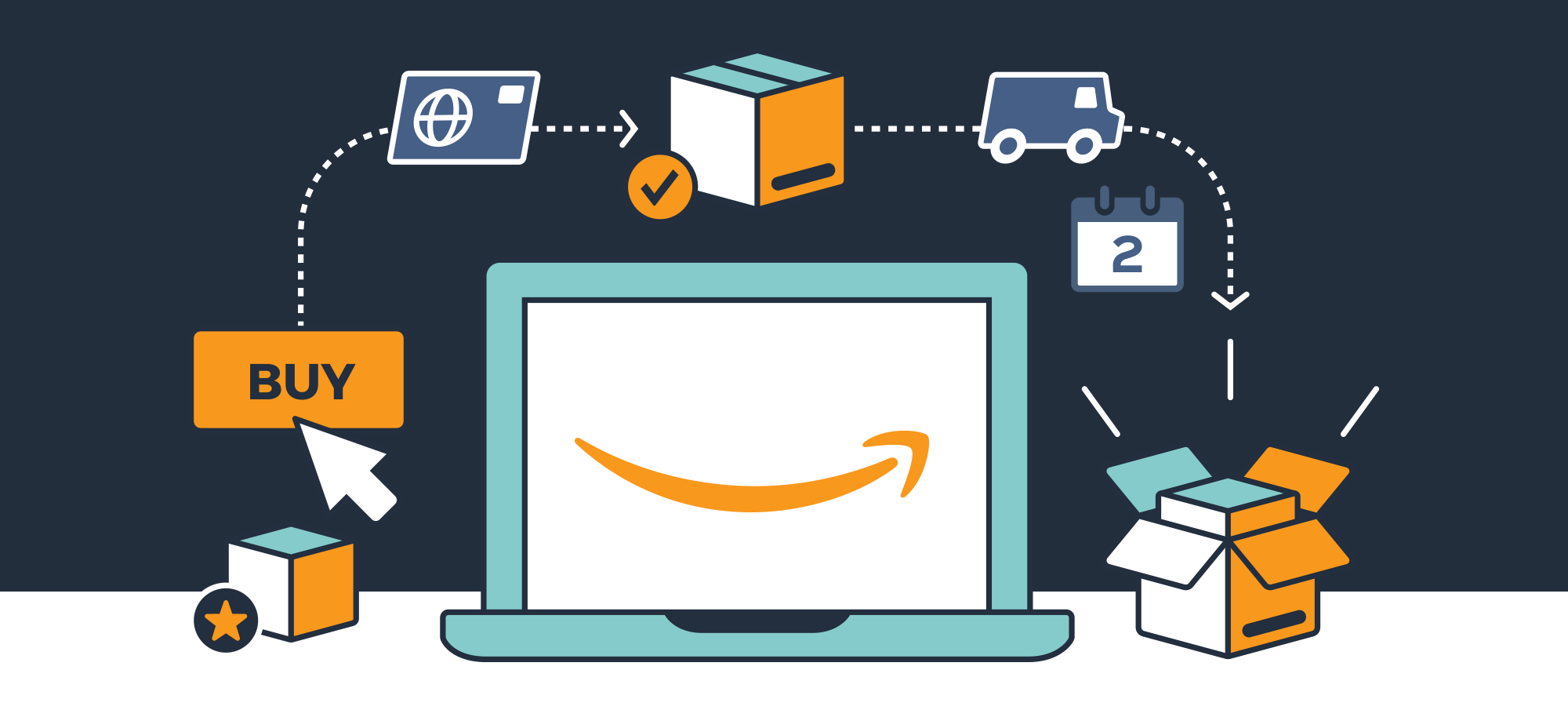 Amazon Store Automation By Stores Automation