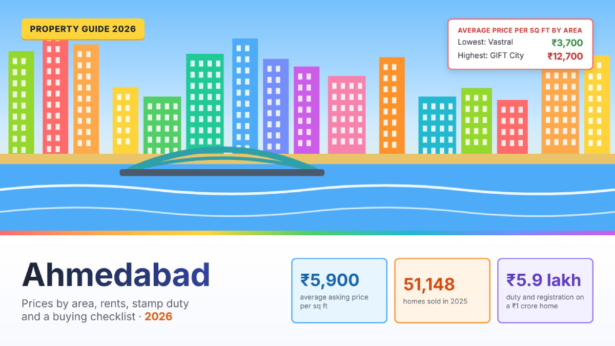 Ahmedabad Property Guide 2026: Prices by Area, Rents, Metro, Commonwealth Games, Stamp Duty and Checklist