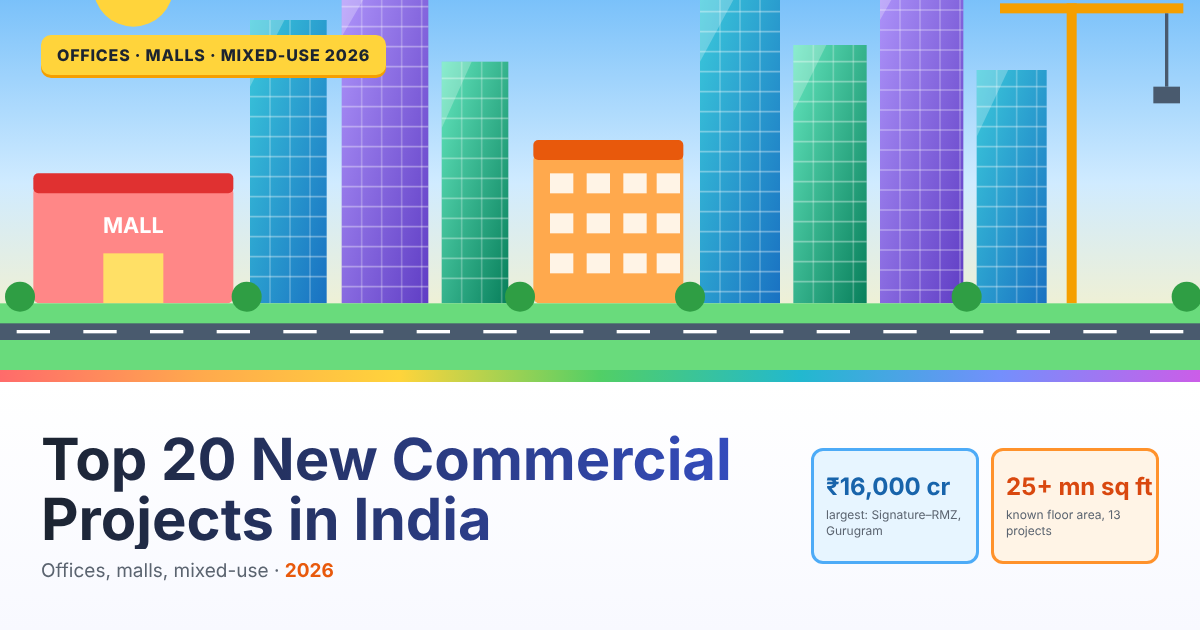 Top 20 New Commercial Projects in India (2026): Offices, Malls and Mixed-Use Projects Ranked