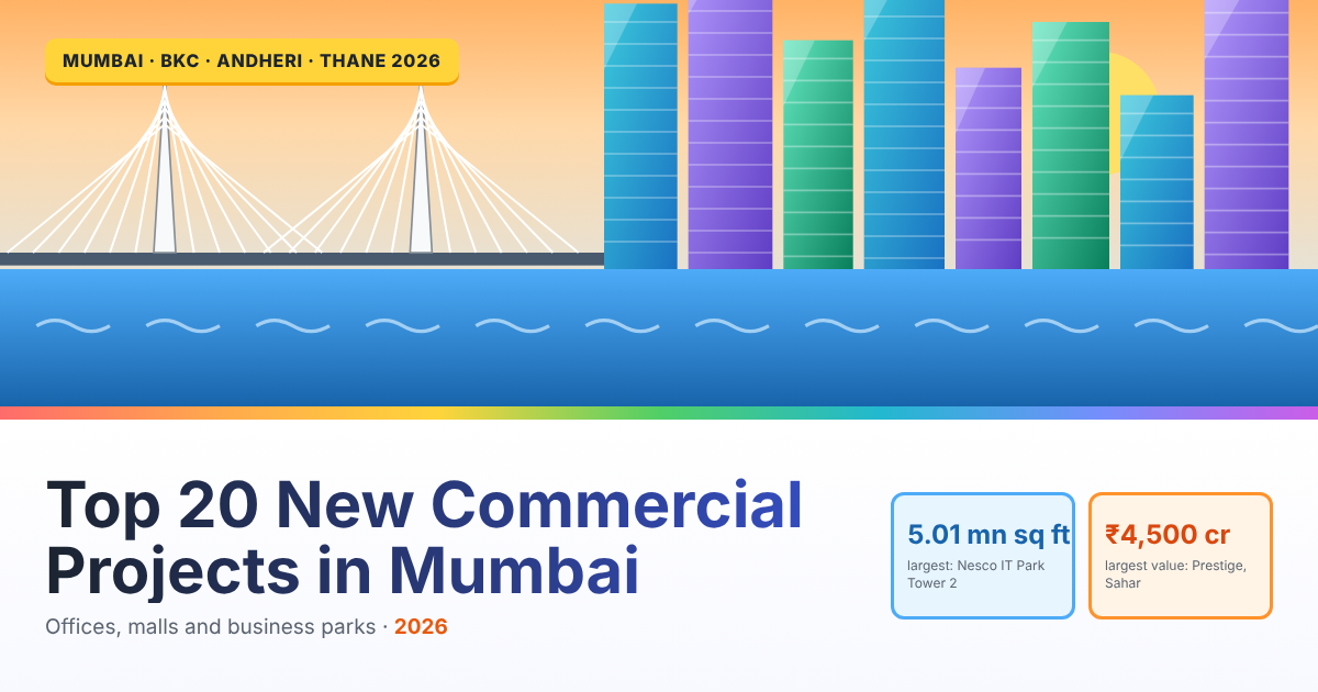 Top 20 New Commercial Projects in Mumbai (2026): Offices, Malls and Business Parks Ranked