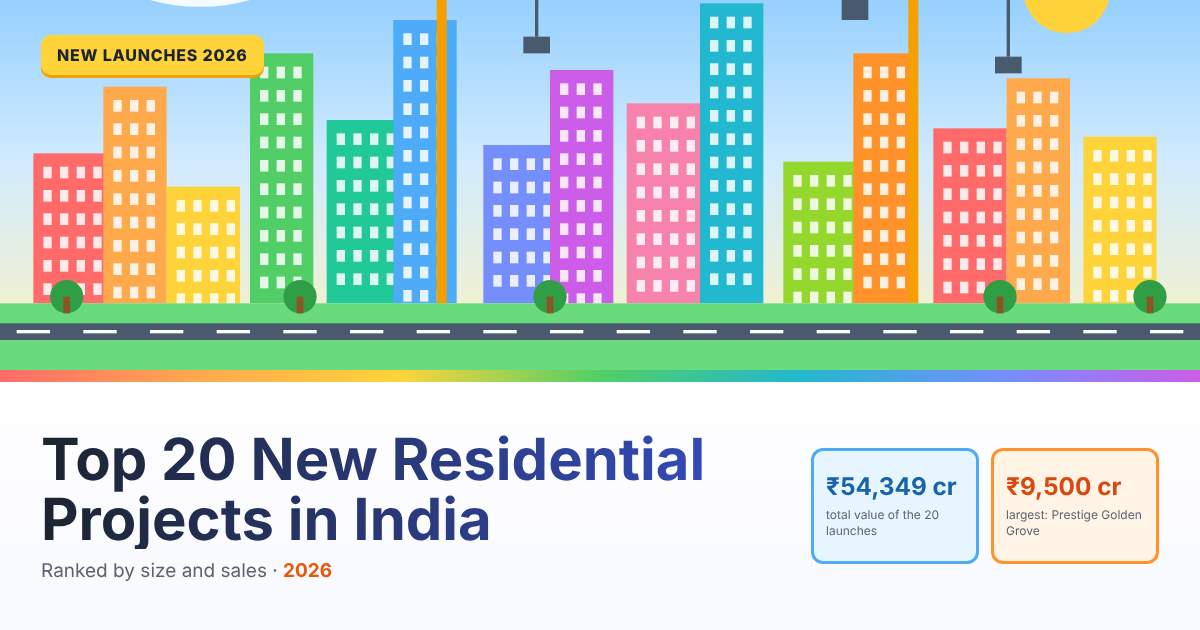 Top 20 New Residential Projects in India (2026): Launches Ranked by Size, Sales and City